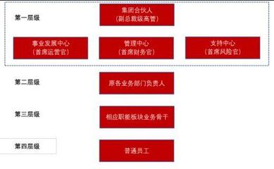 公司|喊着活下去的口号却不停的拿地,万科的葫芦里卖的什么药?