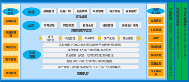 案例分享|新模式助力食行生鲜企业信息化发展